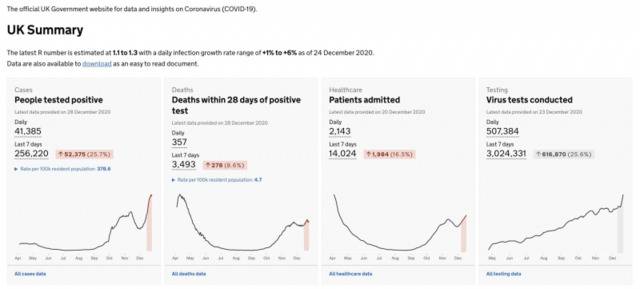 △英国27日疫情数据统计表（图片来源：英国卫生和社会保障部）