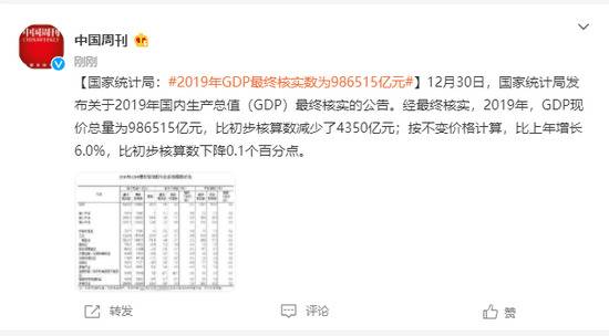 国家统计局：2019年GDP最终核实数为986515亿元