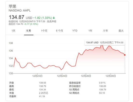 华尔街分析师：苹果未来几年最高可涨至200美元