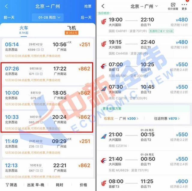 部分北京—广州高铁、机票价格对比。来源：第三方购票平台