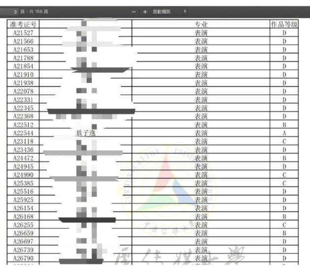 敖子逸中传艺考A类考生