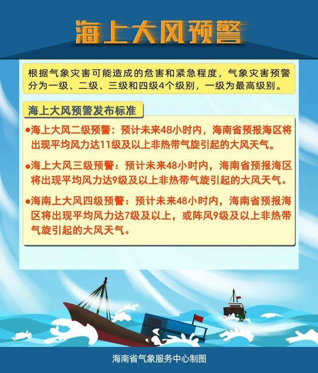 海南省气象局2020年12月30日15时10分发布海上大风四级预警