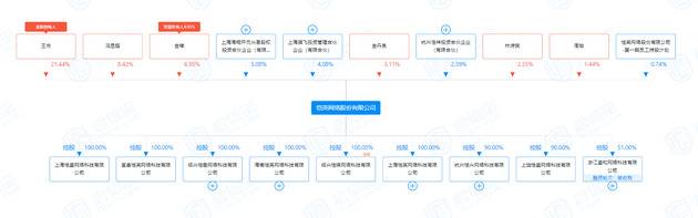 恺英网络股权结构图