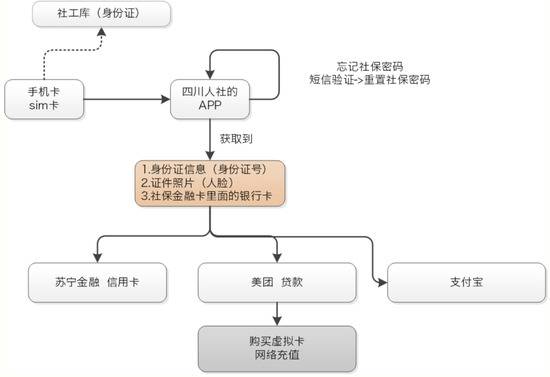 V2EX网友制作的漏洞图.图片来自：V2EX