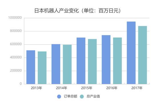 波士顿动力再被出售 对中国硬科技公司的关键启示