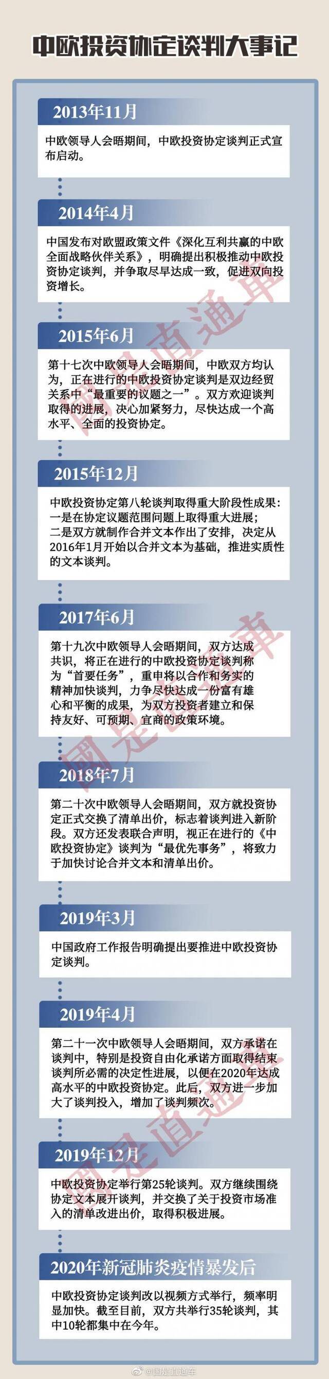 7年磨一剑！一图读懂中欧投资协定谈判是怎样搞定的