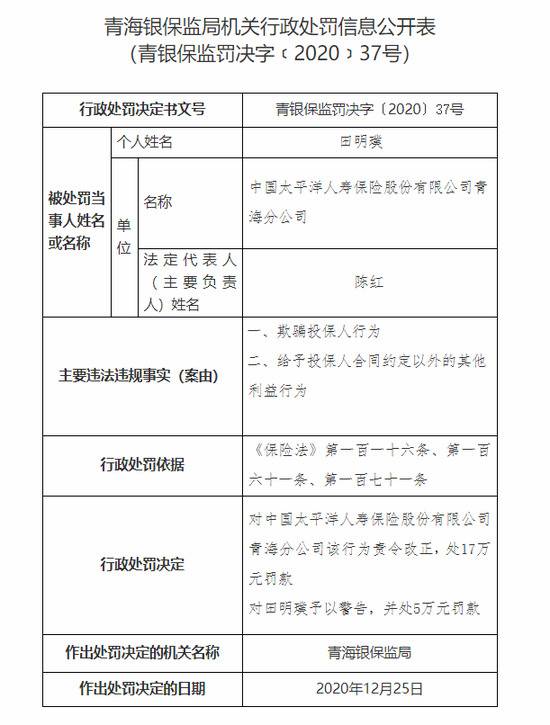 太平洋人寿保险青海分公司合计被罚23万：欺骗投保人等