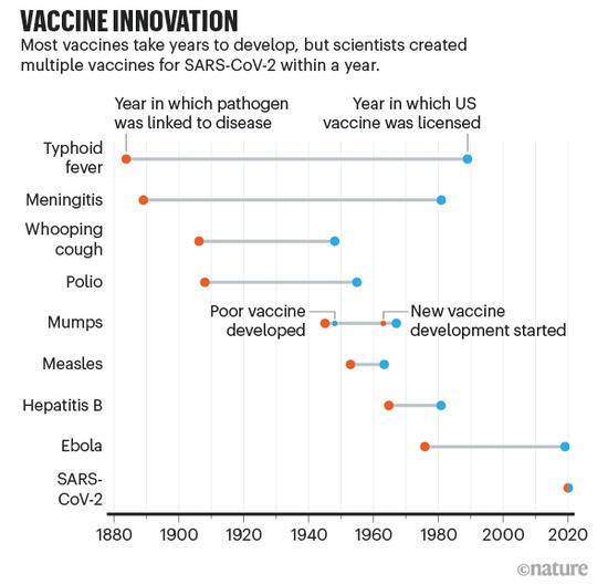 《自然》：新冠疫苗的闪电开发速度将深刻改变疫苗科学的未来