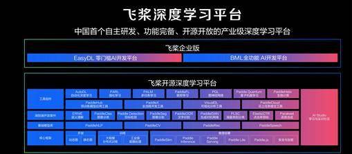 CTO王海峰谈百度AI的2020：打造AI新型基础设施