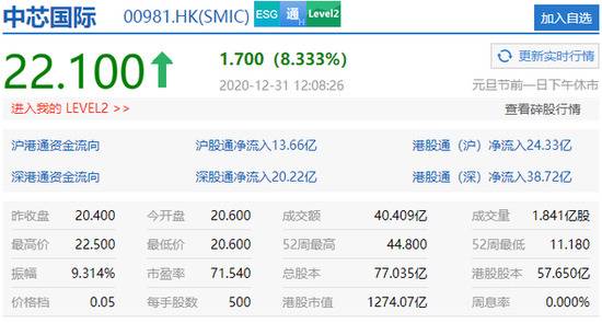 港股2020年收官 恒指全年累跌逾3%