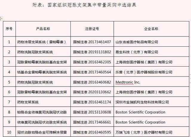 北京市医保局：首批冠脉支架集中采购落地，平均降幅九成以上