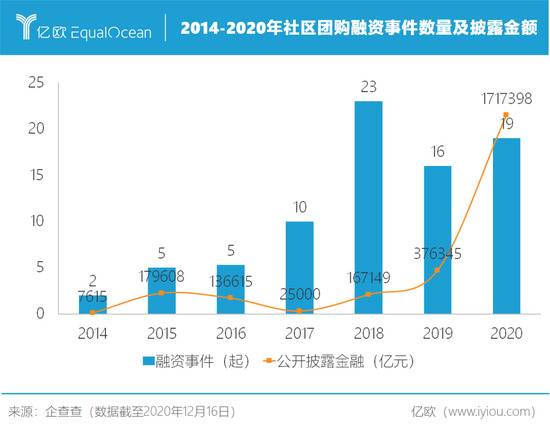 2021，“卖菜”还是门好生意吗？