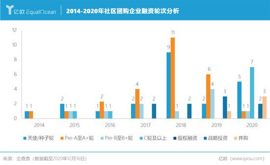 2021，“卖菜”还是门好生意吗？