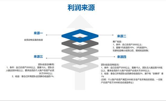 “动物世界”App利润来源，图源受访者