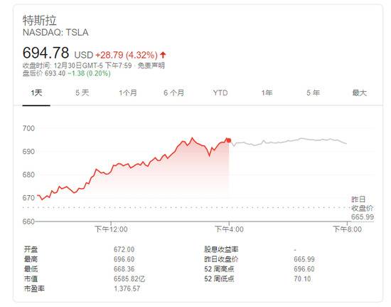 Wedbush：特斯拉2022年交付量将达100万辆，中国市场占40%