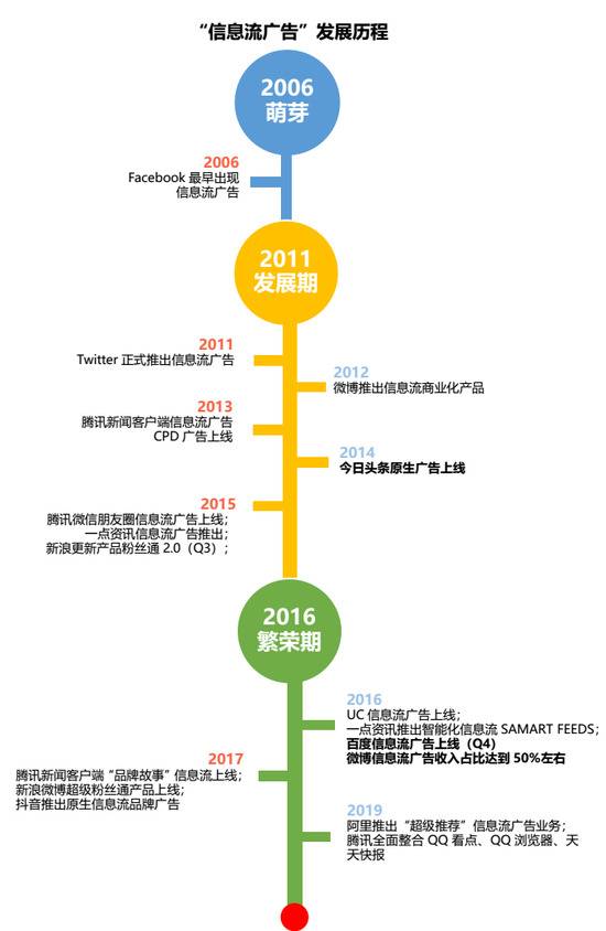 再战商业化，百度的信心回来了？