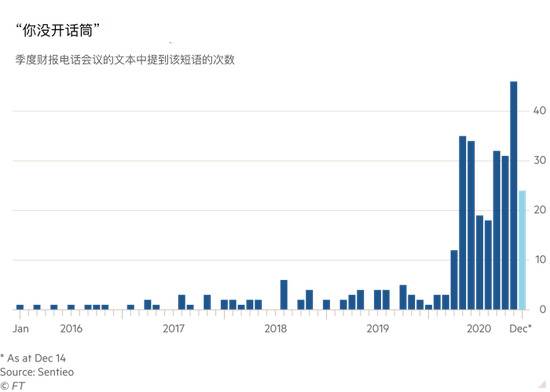 魔幻2020，这些行业重获新生