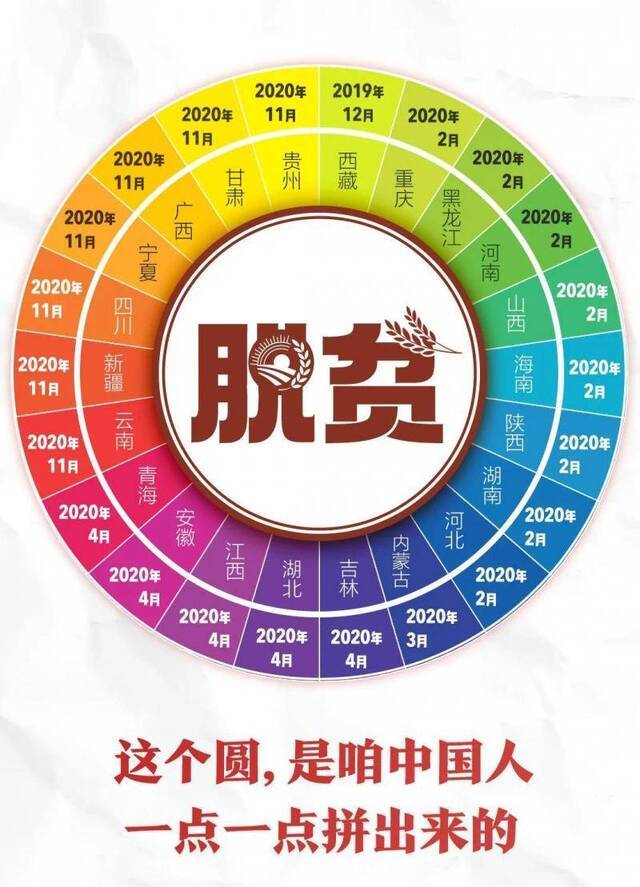 6个关键词 回顾国资央企这一年