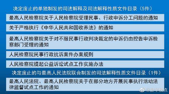 最高检废止5件司法解释和1件司法解释性质文件