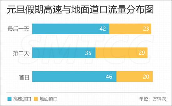 如何避开拥堵？2021年元旦假期上海高速公路出行指南来了