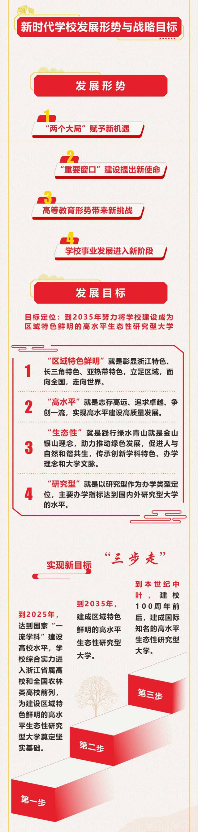 一图读懂丨中国共产党浙江农林大学第三次代表大会上的党委工作报告