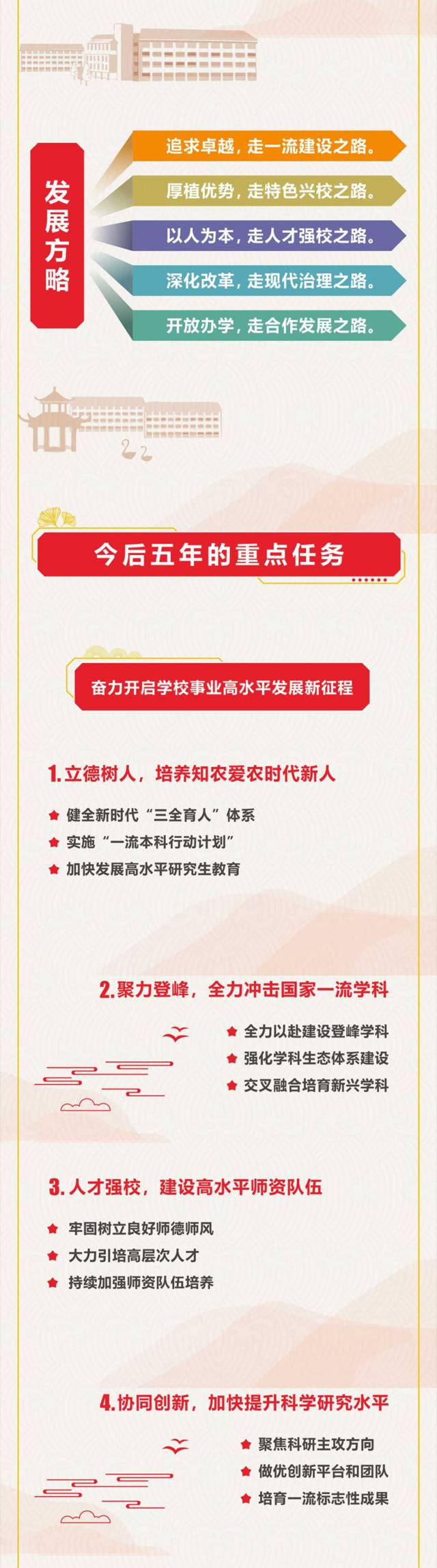 一图读懂丨中国共产党浙江农林大学第三次代表大会上的党委工作报告