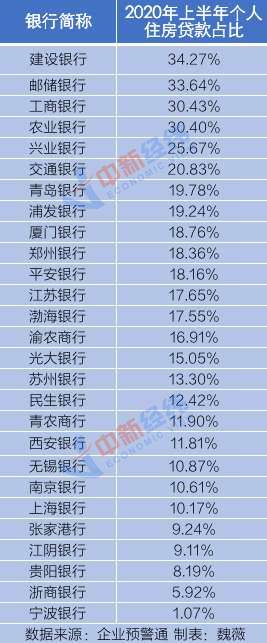 房地产贷款集中度管理制度来了，银行咋放贷？楼市怎么走？