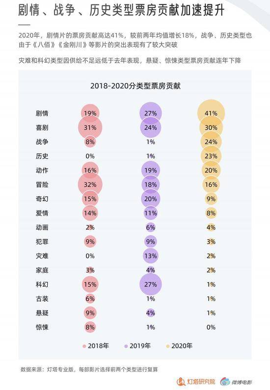 全年票房204.17亿，中国成为全球第一票仓