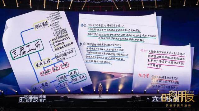 罗振宇2021时间的朋友跨年演讲精华版全文