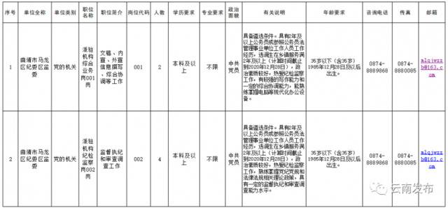 700多个岗位！云南最新一批事业单位招聘，即将报名