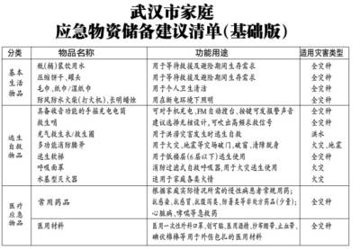 武汉市发布家庭应急物资储备建议清单