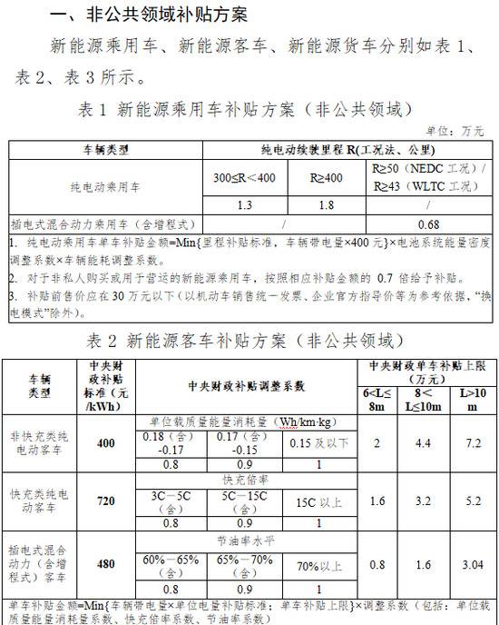 新能源买车政策有变化：2021年购置补贴退坡20% 更换车试标准