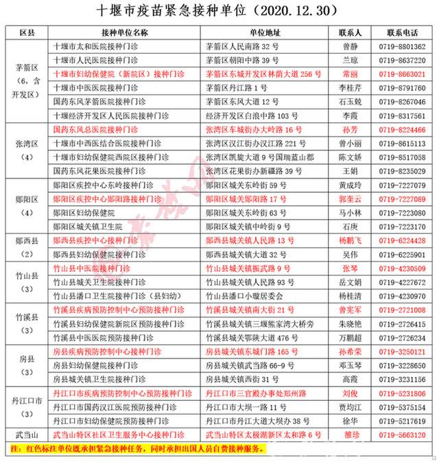 湖北又一地启动新冠疫苗紧急接种