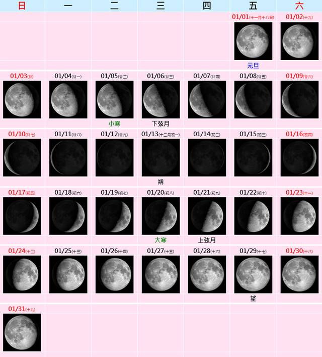 2021年1月份月相