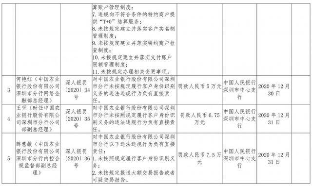 为非法、虚假交易提供支付服务等，财付通被罚没876万余元