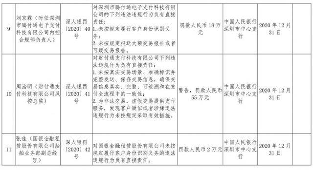 为非法、虚假交易提供支付服务等，财付通被罚没876万余元