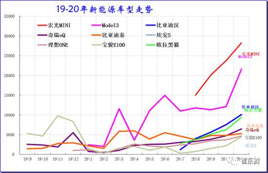 崔东树：Model Y降价主要冲击传统豪华车