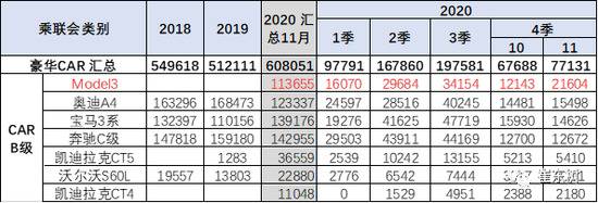 崔东树：Model Y降价主要冲击传统豪华车