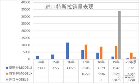 崔东树：Model Y降价主要冲击传统豪华车