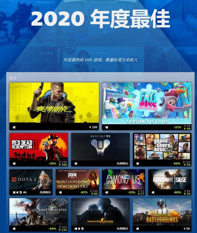 12月Steam简体中文玩家占比大增30% 超英文玩家排名第1