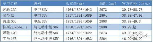 （特斯拉与豪华品牌中级车对比）