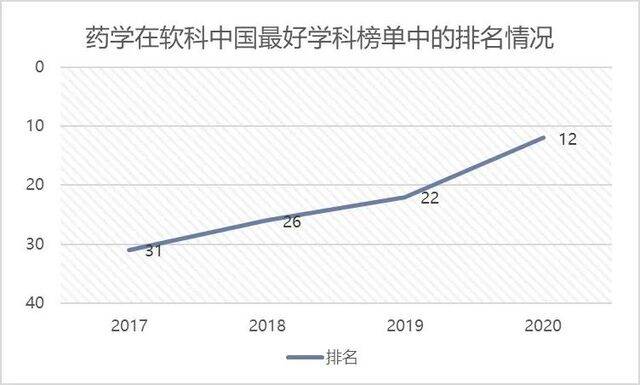 喜迎党代会  以优势特色为引领 推动学科建设大步向前