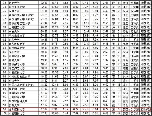 喜迎党代会  以优势特色为引领 推动学科建设大步向前