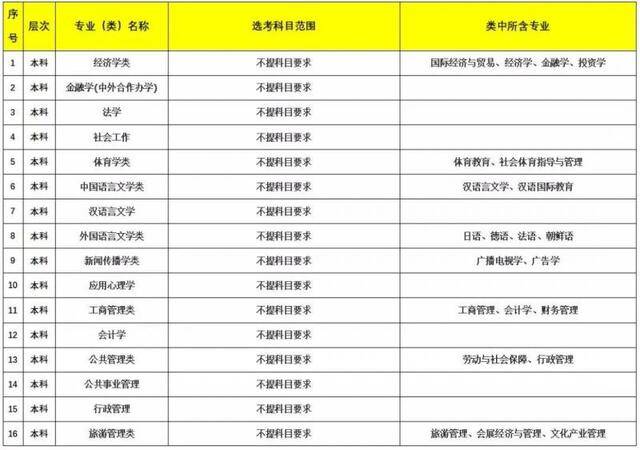 看过来，济南大学2021年招生又有新消息了