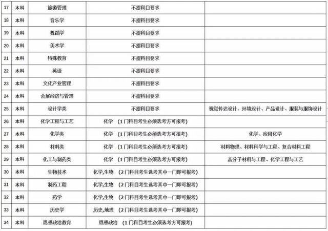 看过来，济南大学2021年招生又有新消息了