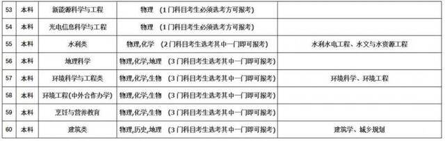 看过来，济南大学2021年招生又有新消息了