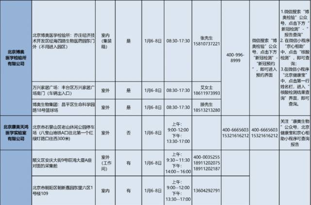 参加北京市2020年下半年中小学教师资格面试需提前做核酸检测