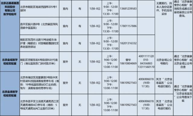 参加北京市2020年下半年中小学教师资格面试需提前做核酸检测