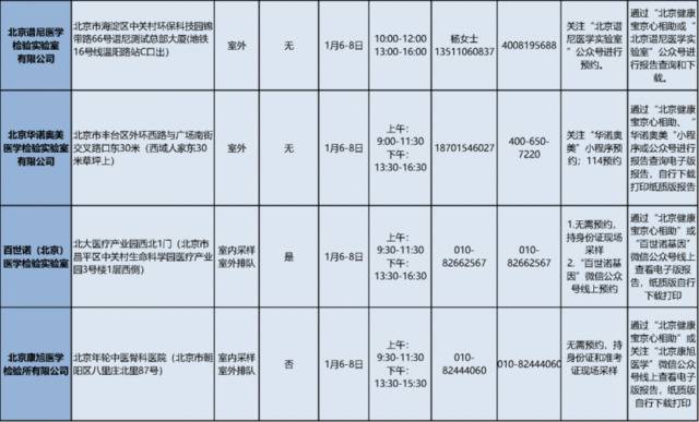 参加北京市2020年下半年中小学教师资格面试需提前做核酸检测