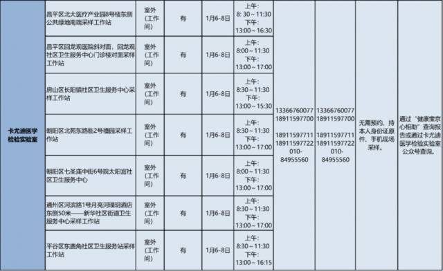 参加北京市2020年下半年中小学教师资格面试需提前做核酸检测